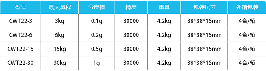 高精度計重桌秤-CWT22產品參數(shù)